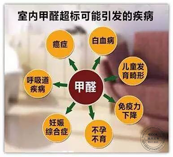 滾蛋吧 甲醛君!